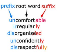 root words word prefix prefixes suffixes suffix prs english parts google spelling vocab vocabulary gr quizlet semester review